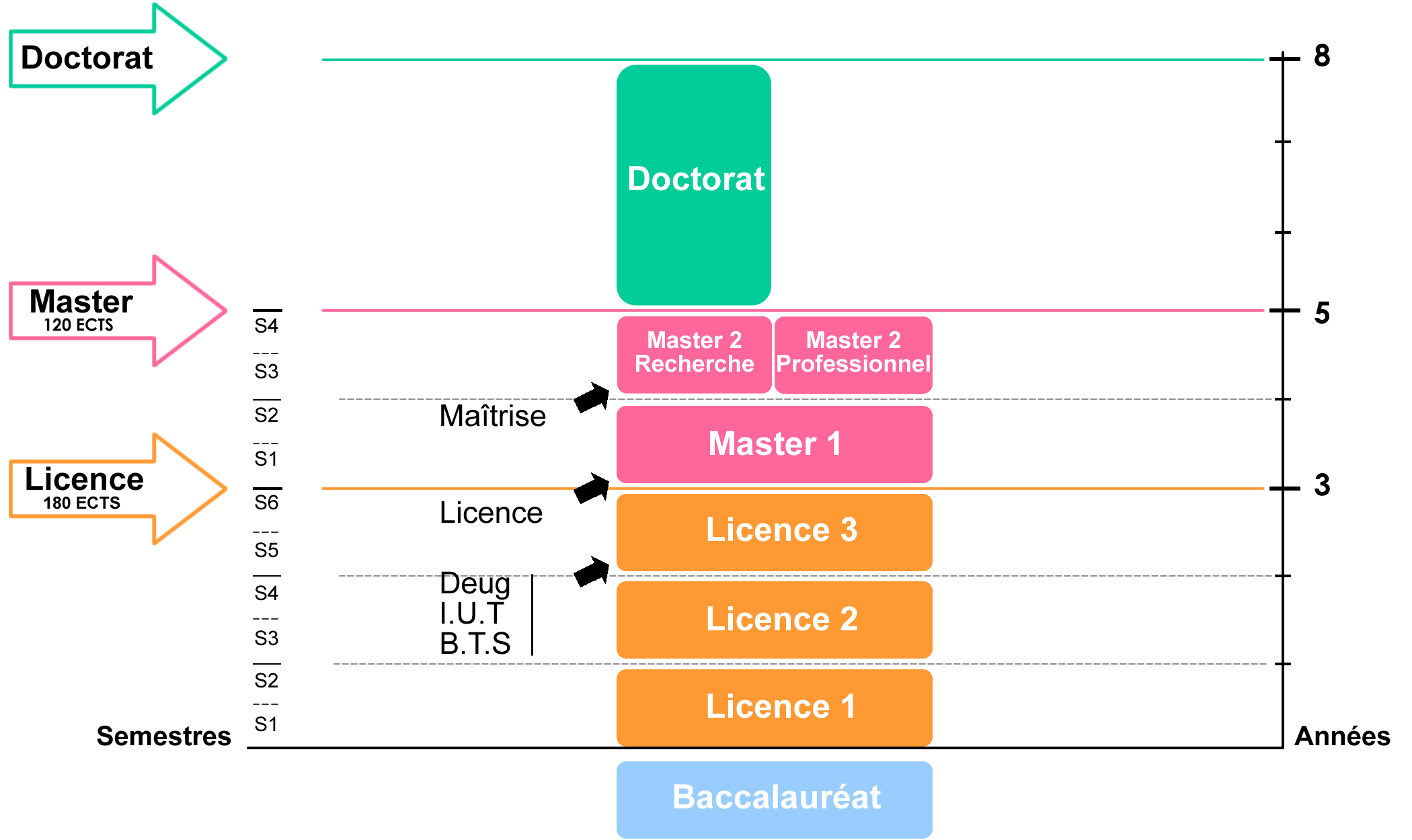 doctorat  définition  C'est quoi